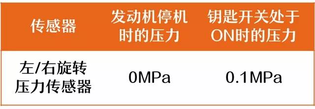 挖機(jī)配件