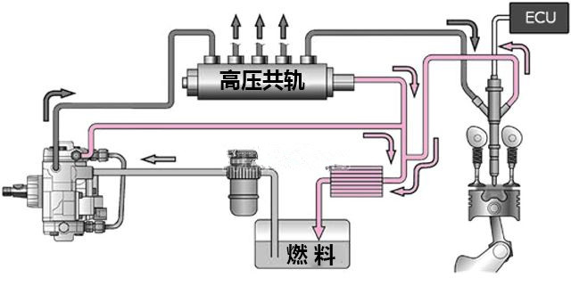 發(fā)動機