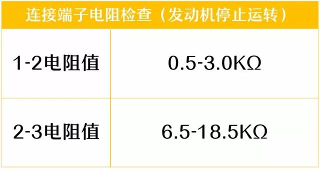 發(fā)動機