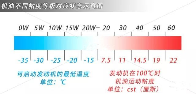 發(fā)動機