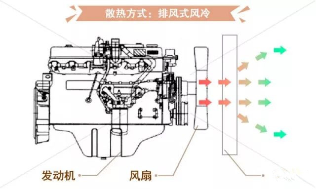 發(fā)動機