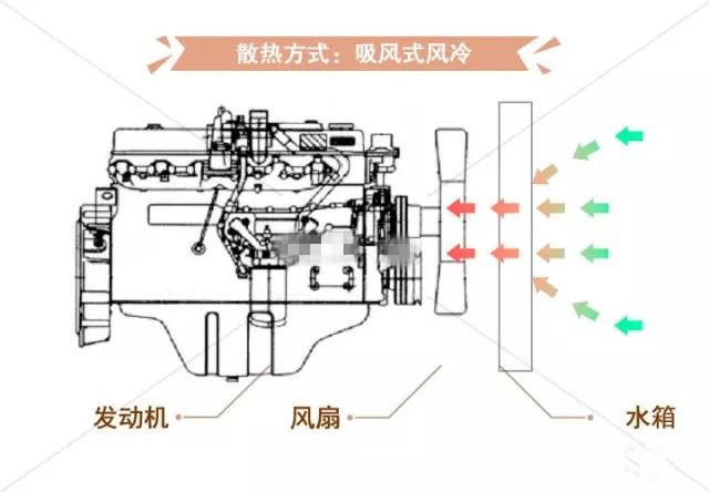 發(fā)動機