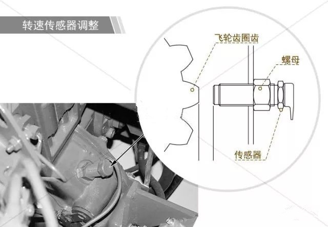 發(fā)動機(jī)