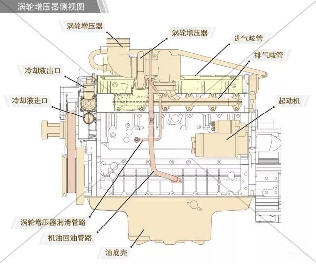 發(fā)動機