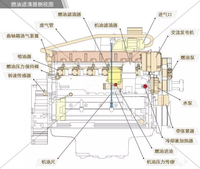 發(fā)動機