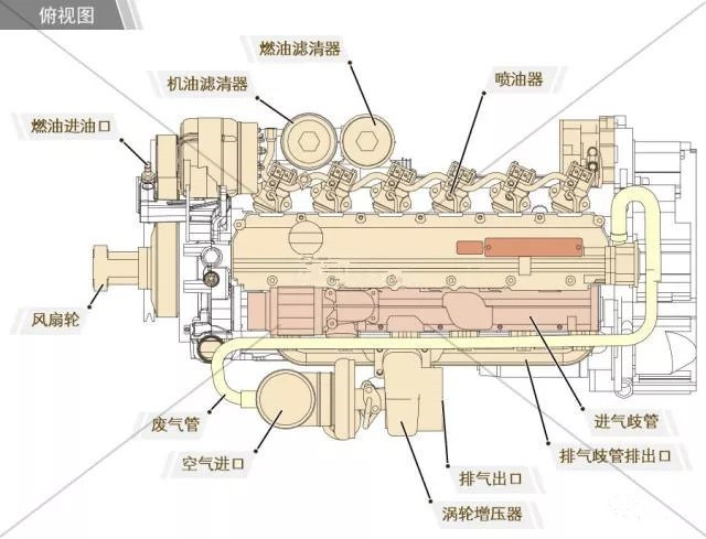 發(fā)動機