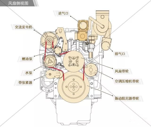 發(fā)動機