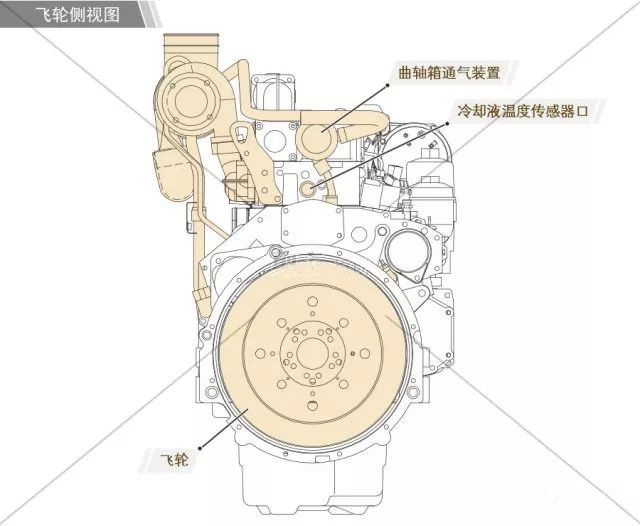 發(fā)動機