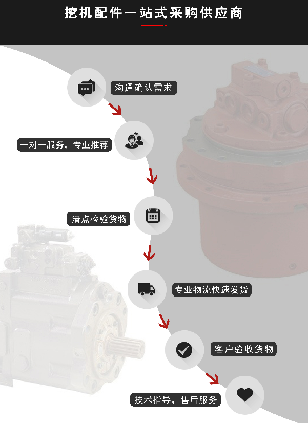挖掘機(jī)配件批發(fā)市場
