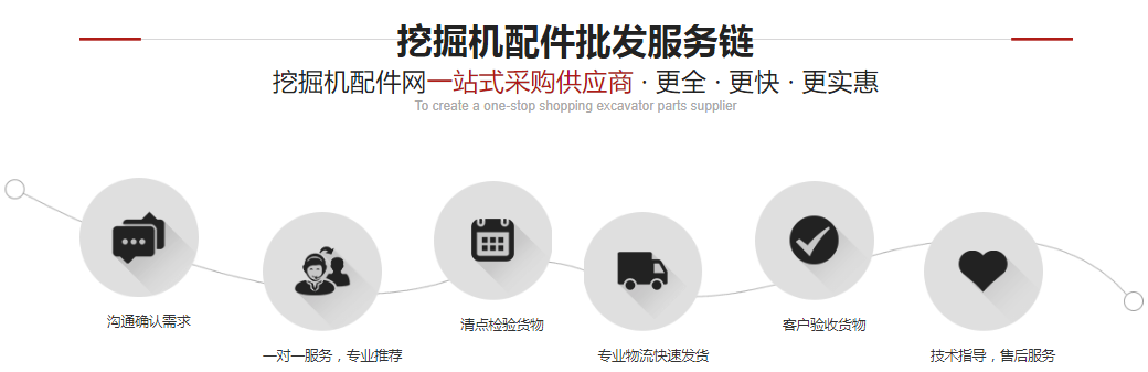 桂之邦挖掘機(jī)配件批發(fā)市場(chǎng)